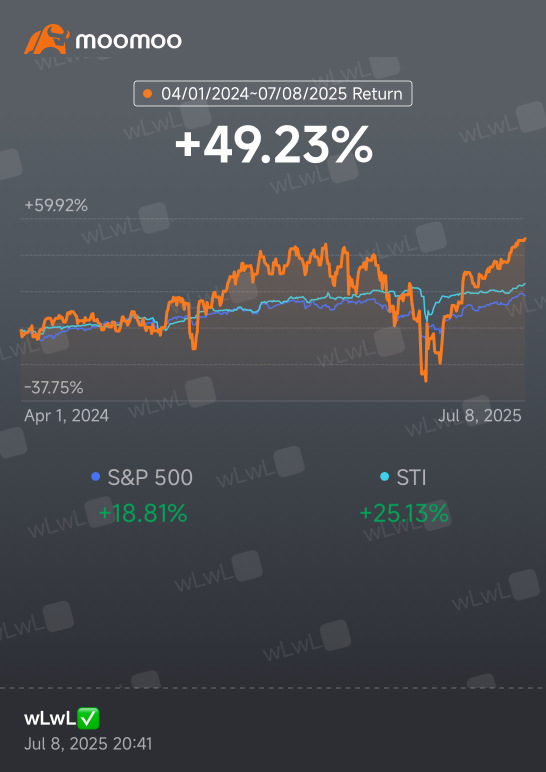 我战胜了指数！！！ 💪🏼