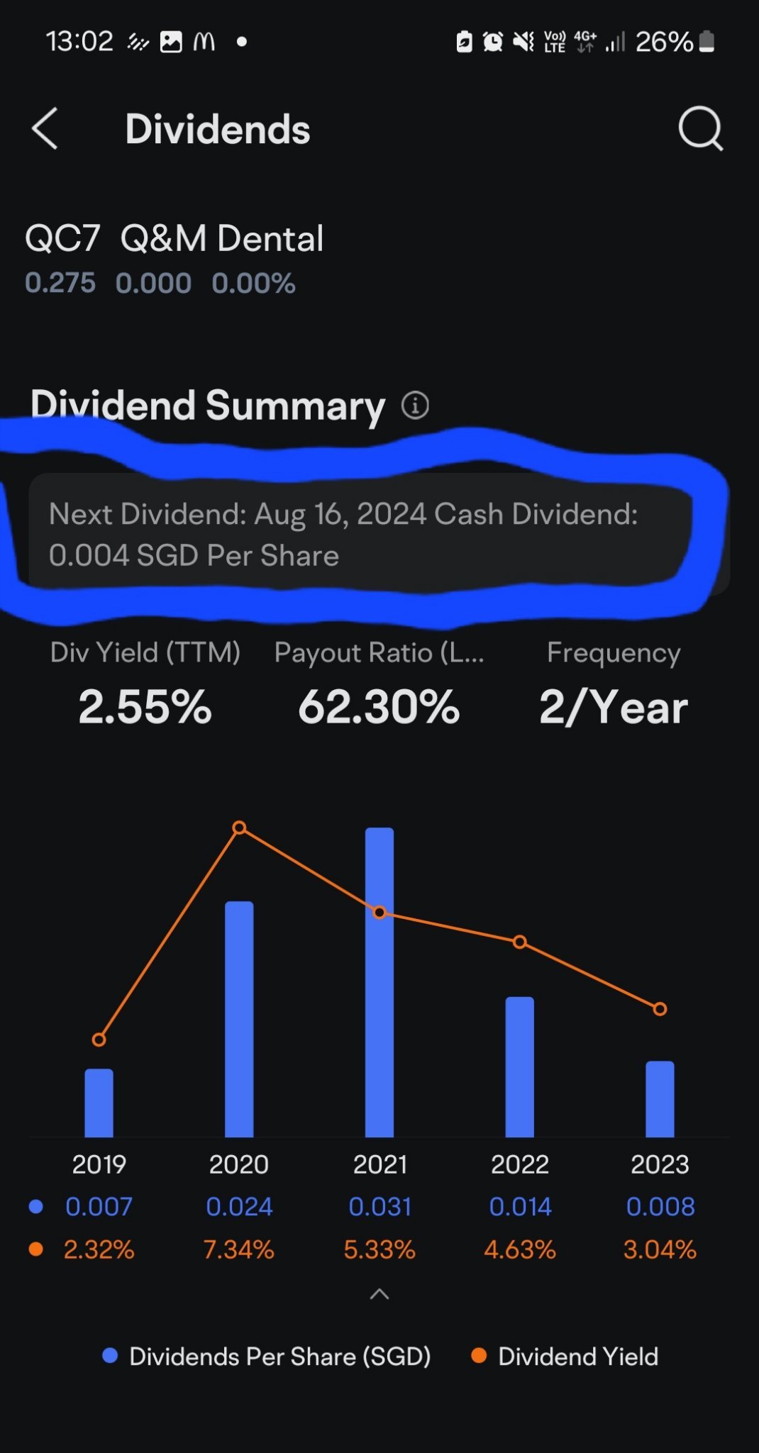 Q&M - lousy dividend payout