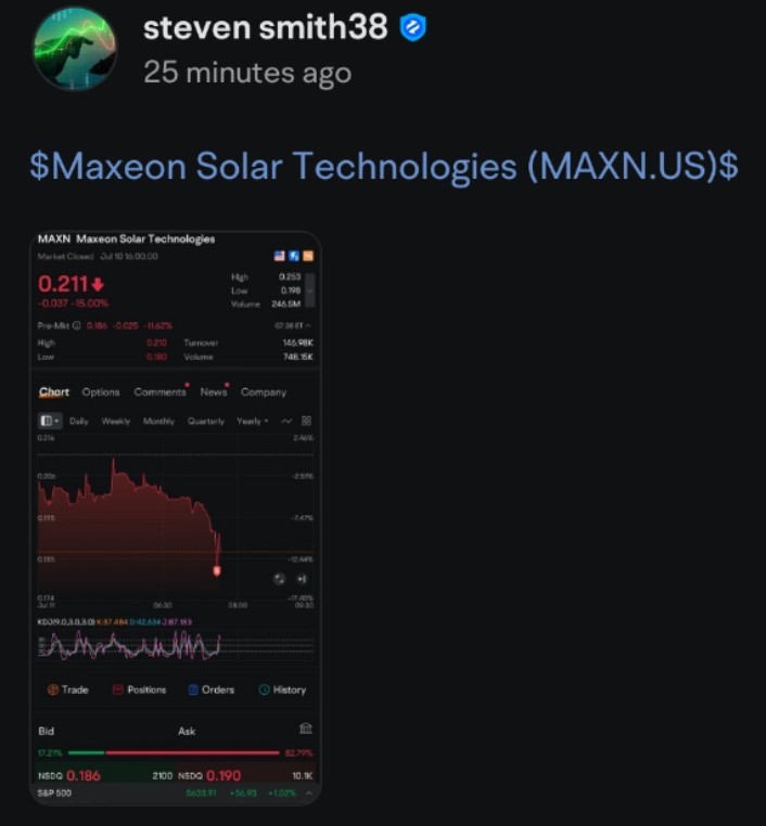 $Maxeon Solar Technologies (MAXN.US)$ 为他感到难过。他卖了  2.6万股报价0.180！我叫他不要卖 😔