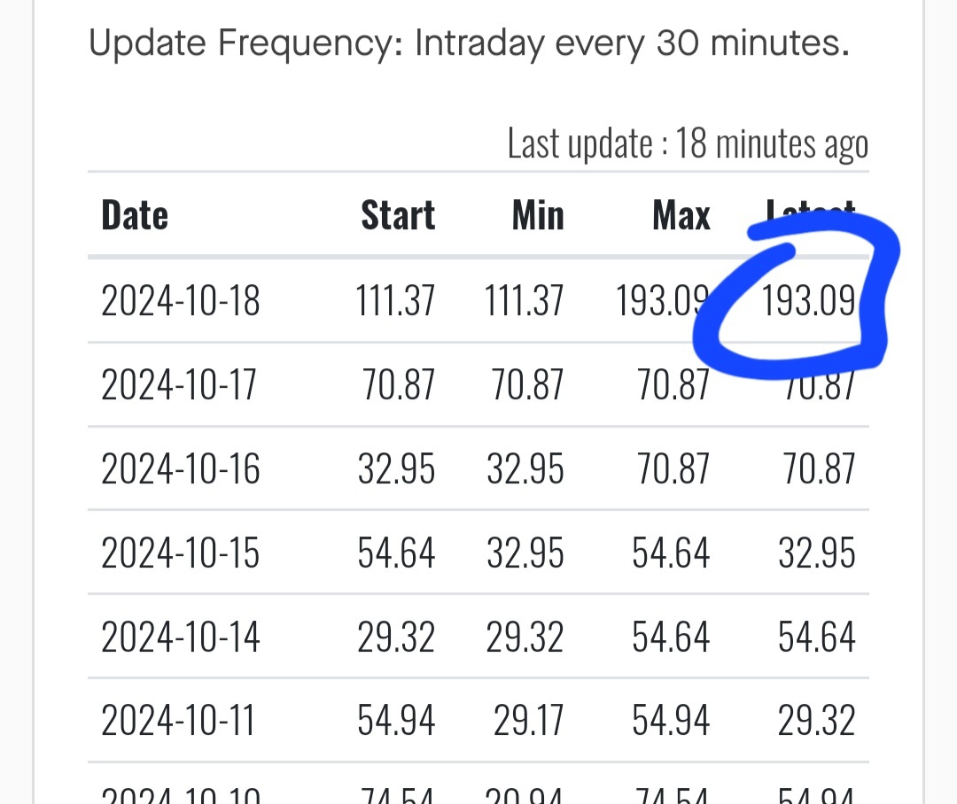 $Safe & Green Development (SGD.US)$ hold strong guys....