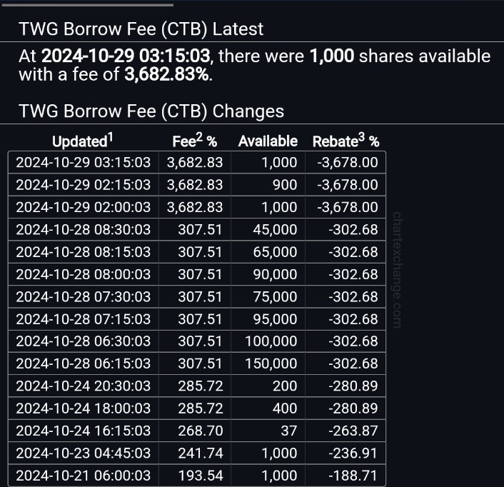 $富原集團 (TWG.US)$ 天啊3682％的CTb 🚀🚀🚀 $Faraday Future Intelligent Electric Inc. (FFIE.US)$$Logistic Properties Of The Americas (LPA.US)$$Nxu Inc (NXU.US)$