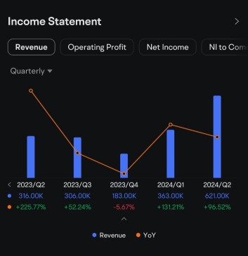 BUY BUY BUY earning + RS play !!!