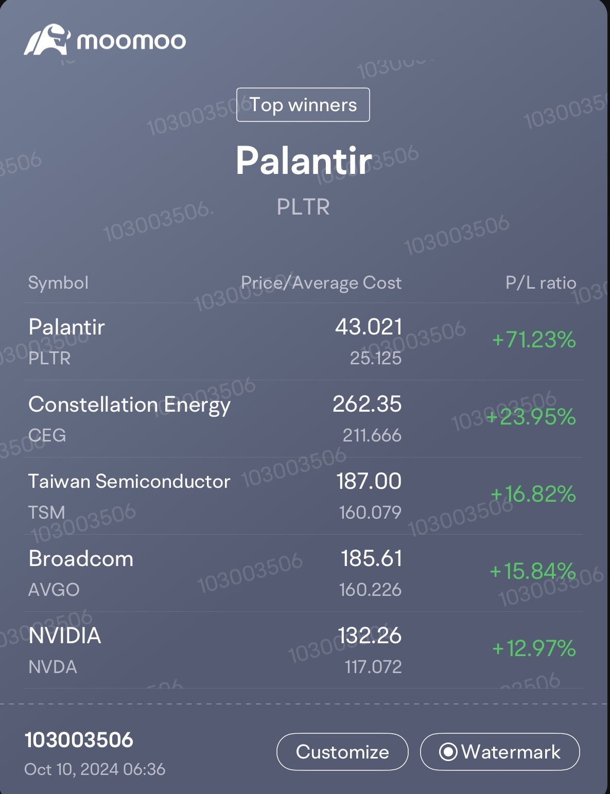 $Palantir (PLTR.US)$ 🚀 to the moon