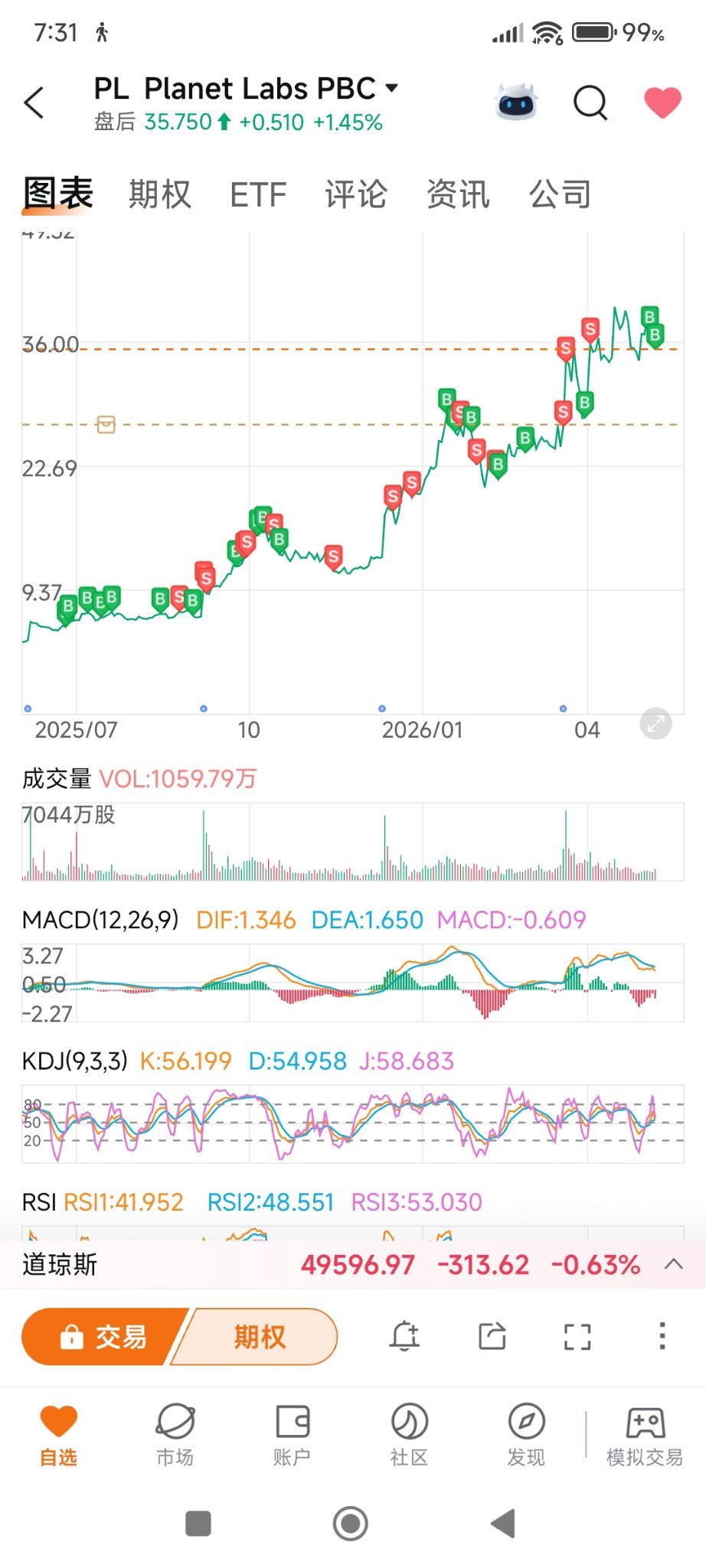 下落するたびに「売り」、上昇📈するたびに「買い」、このリズムを逆に