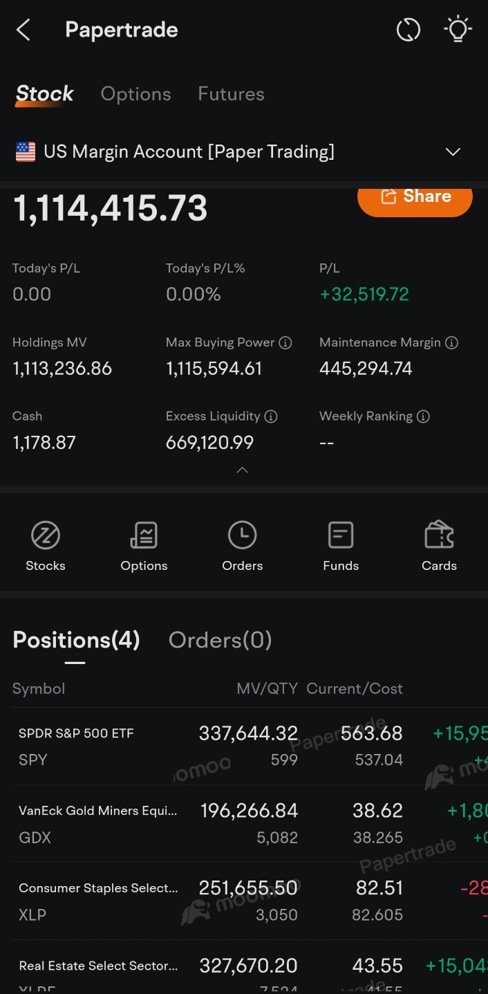 Started my papertrading journey back in May. Challenge of this account is unable to set trailing stop and I need to set price alert instead for my stop loss. Gr...