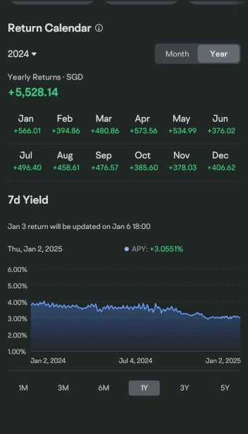 FullertonSGDCash Fundとの素晴らしいもう1年！ 🎊🎆