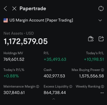 我的第一年摇摆交易 A $100万模拟账户