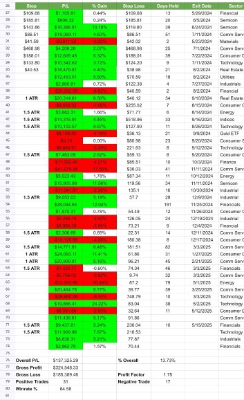 我的第一年摇摆交易 A $100万模拟账户