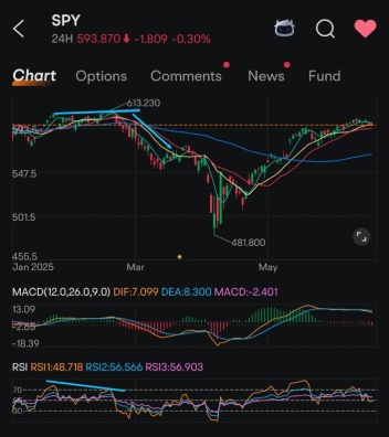 Technical Indicators for Market Structure Identification