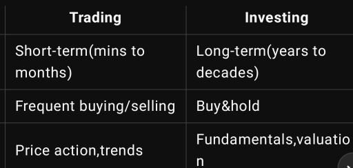 Trading vs Investing: Which Path is Right for You?