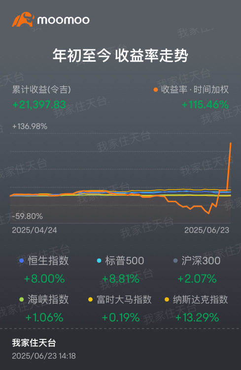 再多一点点