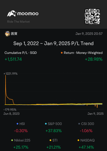 2年以上経ちました