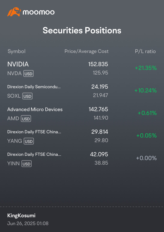 Not too bad for a humble/ not active portfolio 😂