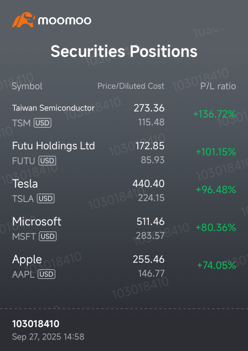 A list of Golden stocks!