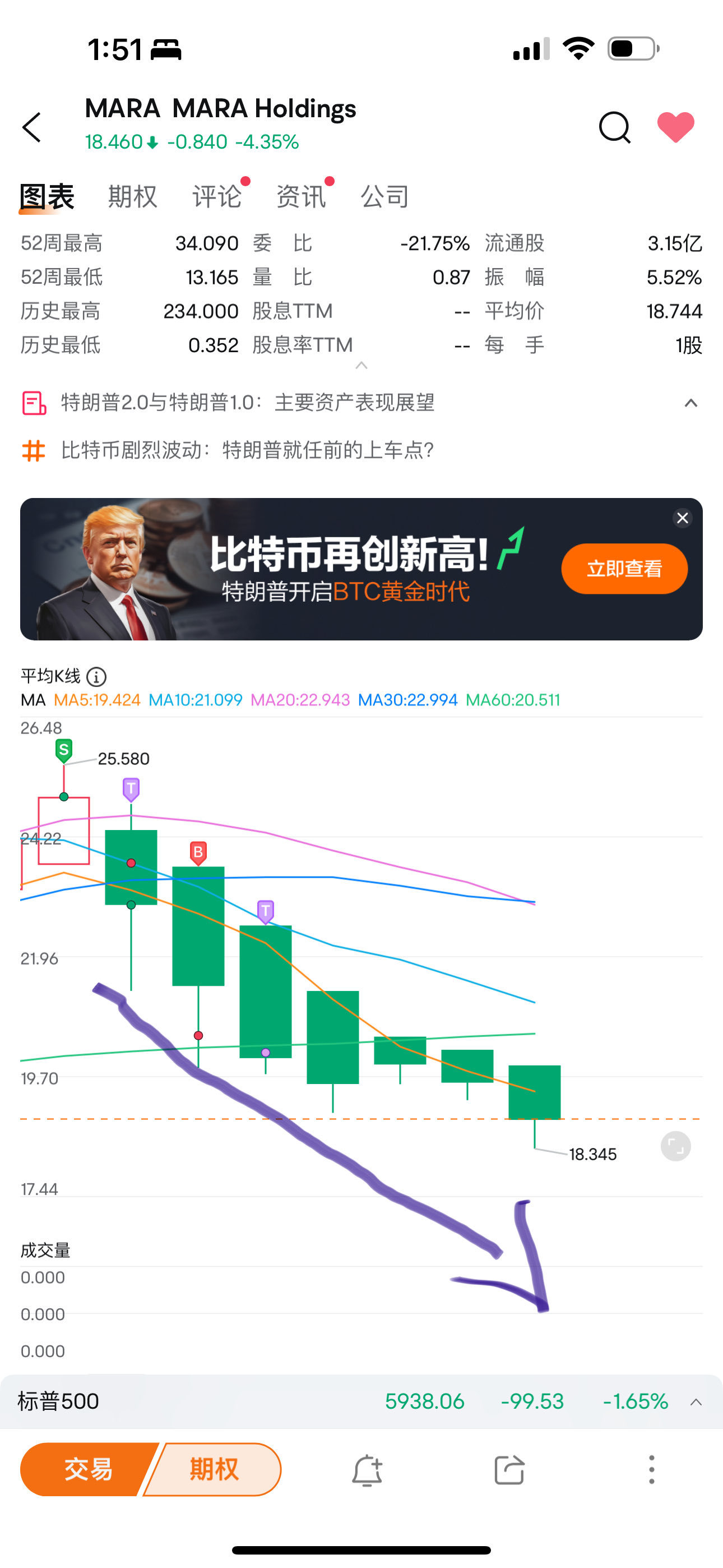 近期にはBTCはまだ調整が必要です