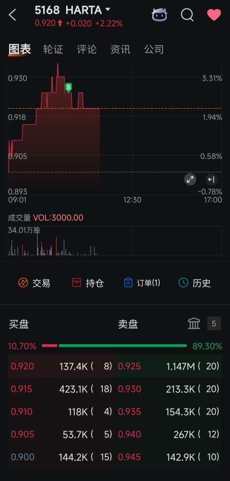 March 25, 11:35AM Can you believe this sell order?