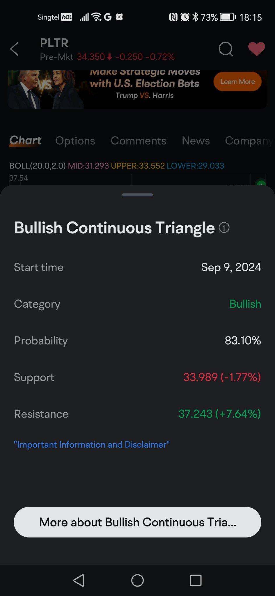 $Palantir (PLTR.US)$ 這是從每日圖表來的，有83%的機會是確定的嗎？