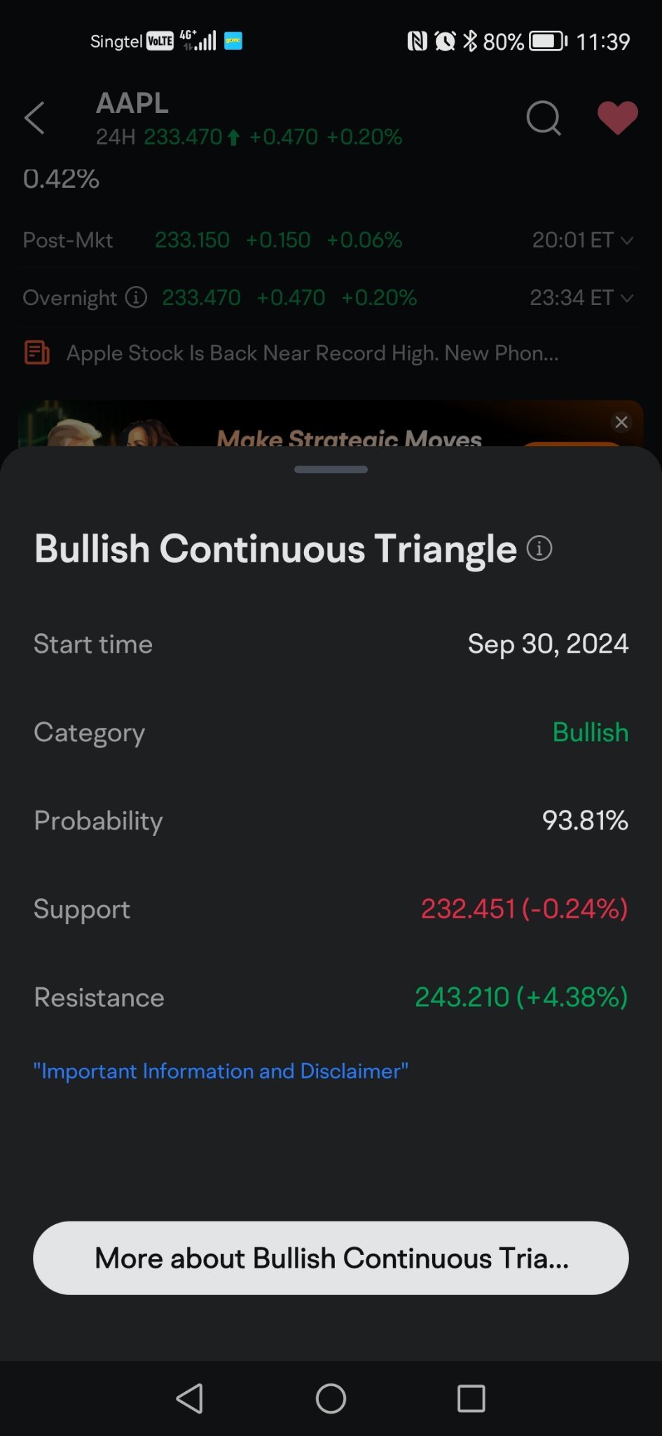 $苹果 (AAPL.US)$ Sure anot 93% chance to 243 [抠鼻]