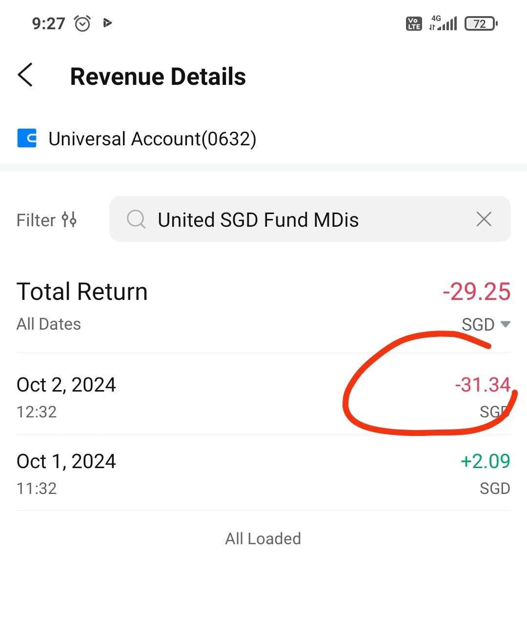 $United SGD Fund MDis (SG9999010805.MF)$ ファンドの価値が突然-0.3％下がった理由は何ですか。そのチャートには表示されていないのですが。