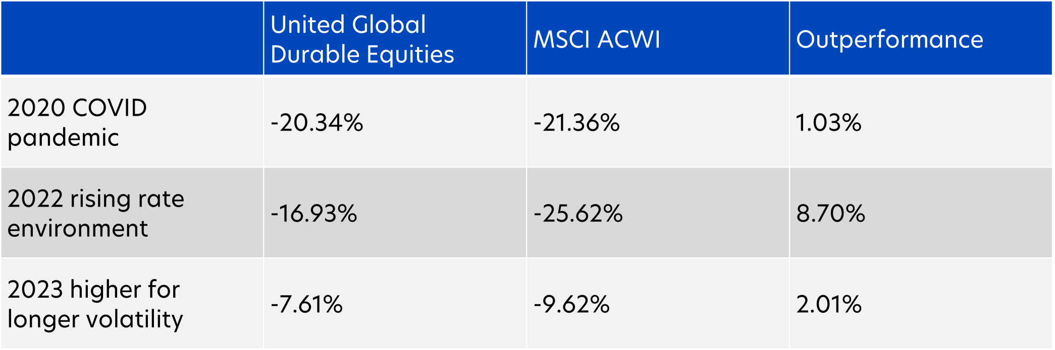 iShares MSCI ACWI ETF(ACWI)股价、新闻、报价和图表- moomoo