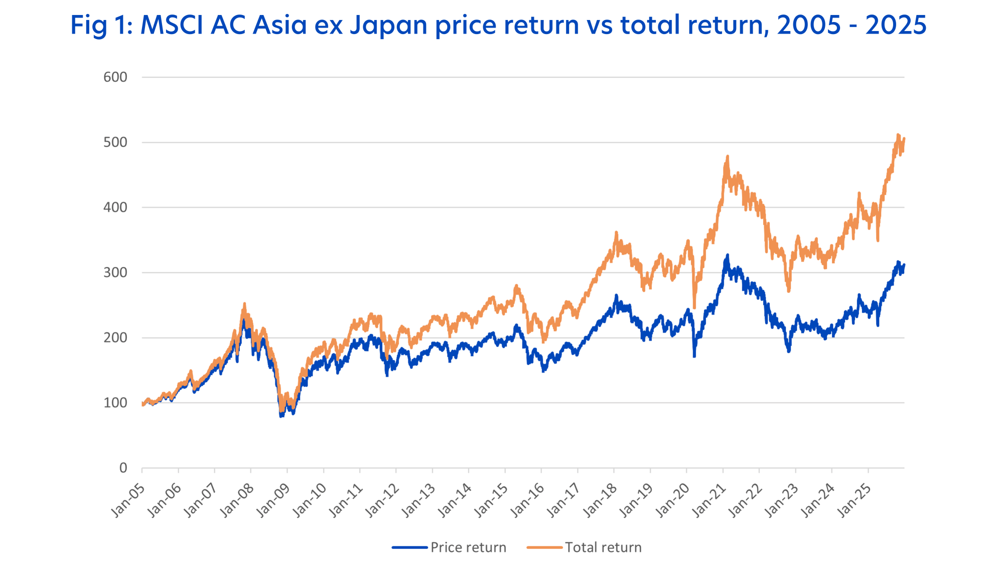 Why dividend investing matters in a lower interest rate world