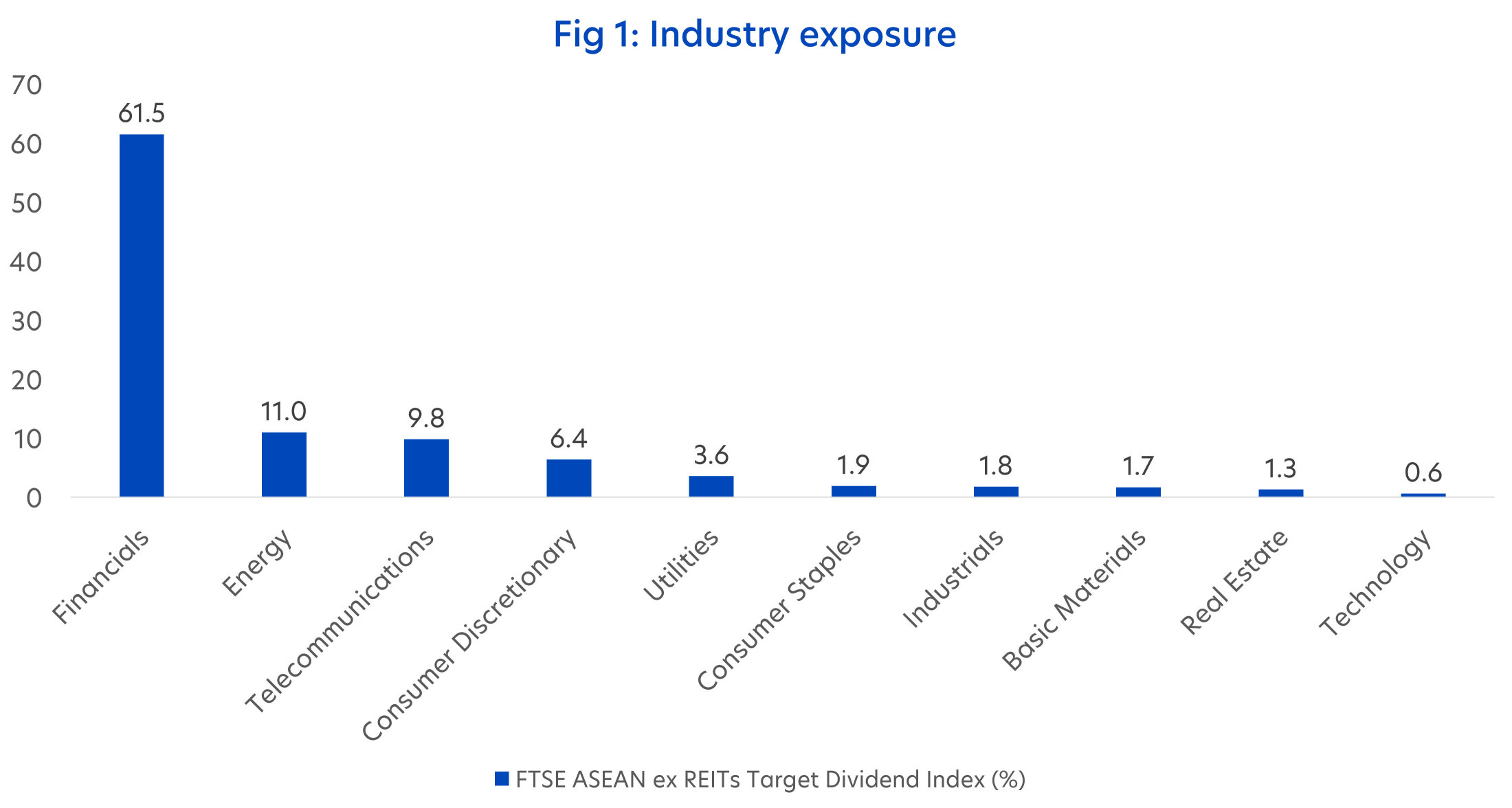 How to pick the right dividend ETF