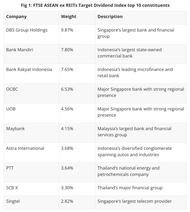 Unlock ASEAN’s dividend potential with the UOBAM Ping An FTSE ASEAN Dividend Index ETF