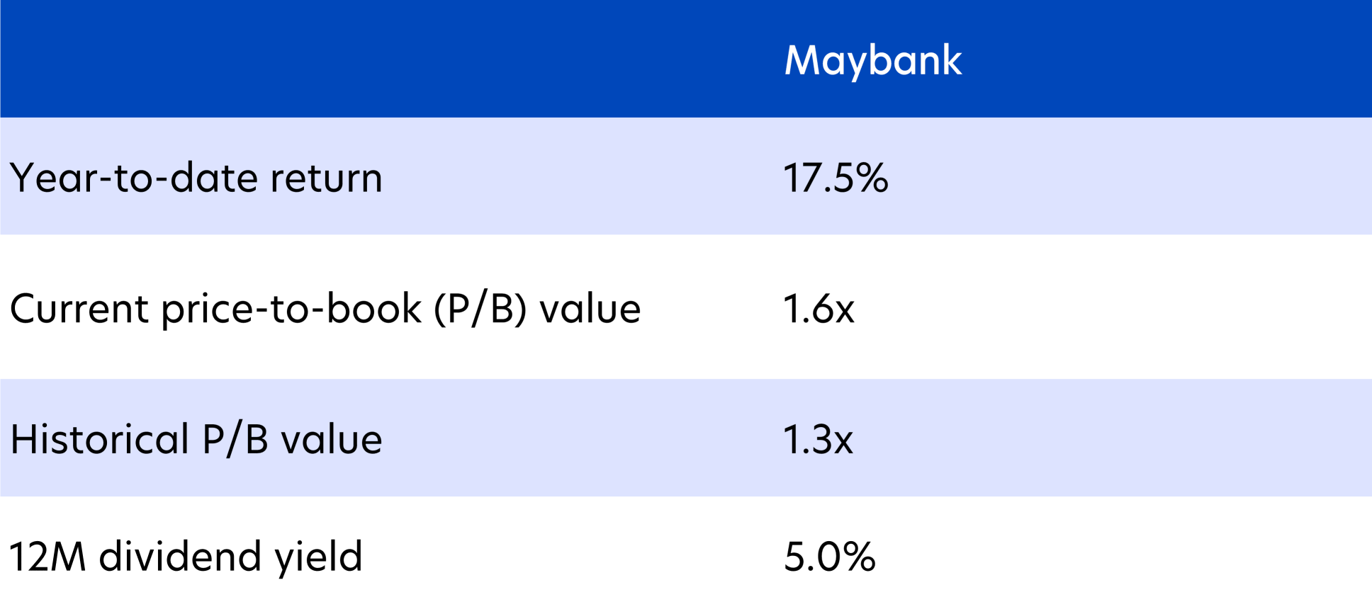 [Part 2] The next five dividend leaders in the UOBAM Ping An FTSE ASEAN Dividend Index ETF