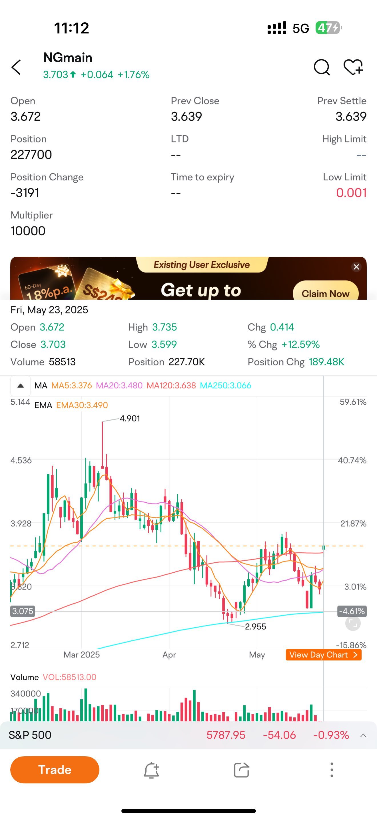 美国天然气ETF (UNG.US)$ 通常这个美股ETF价格与ngmain一致，但今天ngmain上涨了12%，而这里... - moomoo 社区