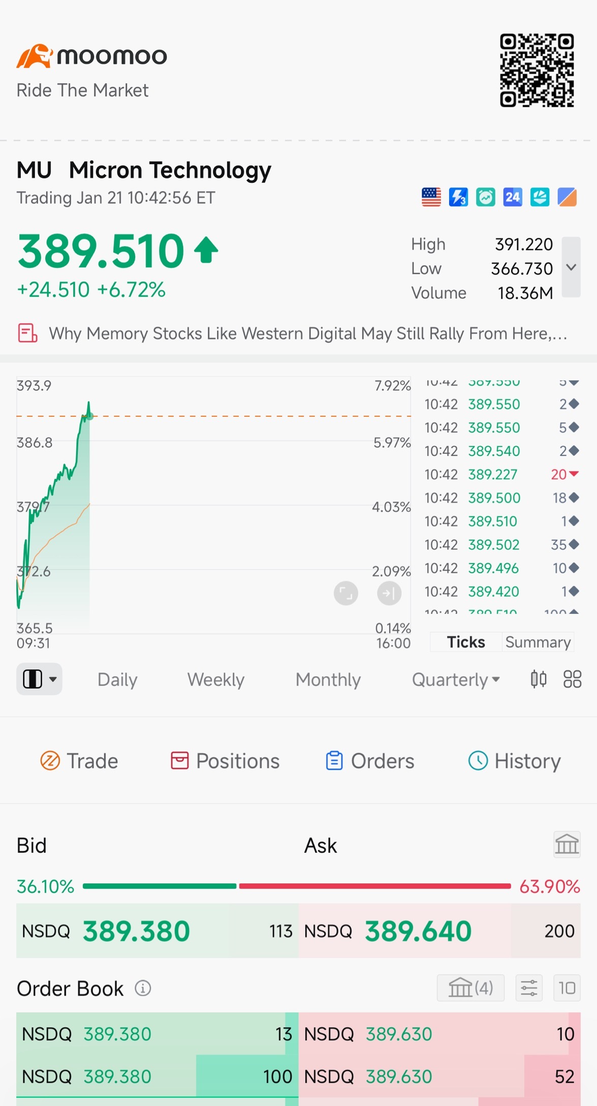 マイクロン テクノロジー (MU.US)$ 明日のプレマーケットでは400ドルが予想されます - moomooコミュニティ