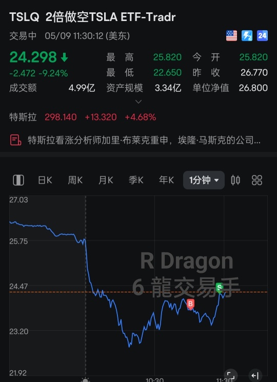 R Dragon 反手就做空