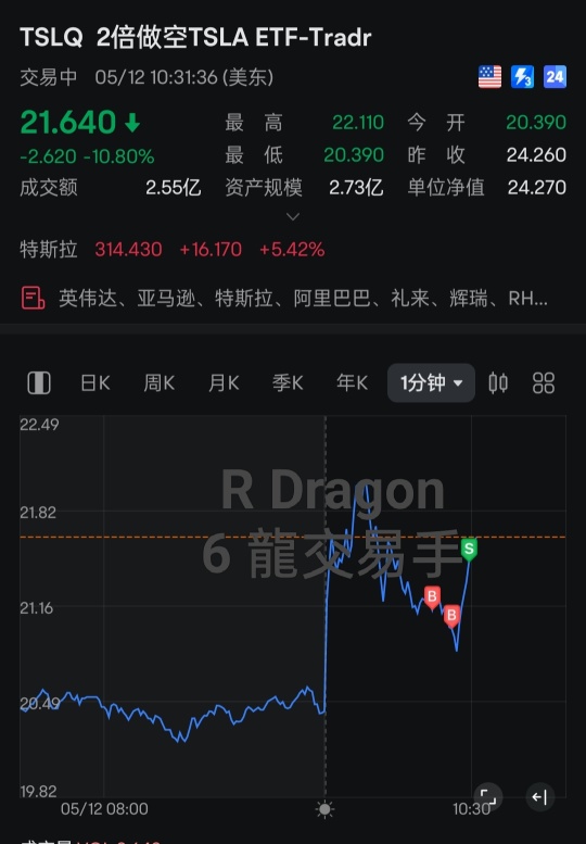 等第二波，看等等要做多还是做空