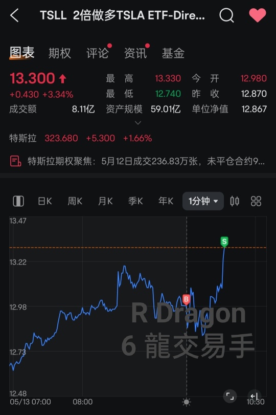 日内交易短线盈利