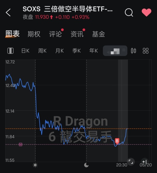 对不起，我又在非盘中做空了