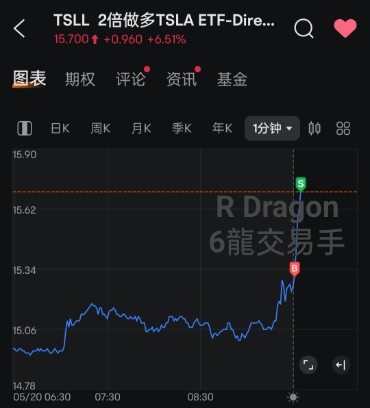 R Dragon 说过，不选边站，股市是哪里有钱赚就去哪里，别和钱过意不去。