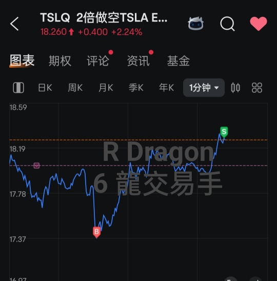 先吃第一笔，做空空空
