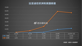 美國德州議員要求特斯拉推遲至 9 月啓動自動駕駛出租車服務