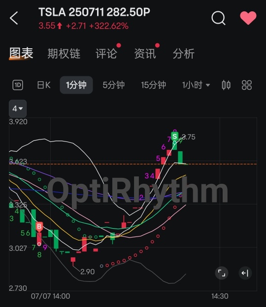 今天的第 3 筆工錢,持續吃下日內短線,感謝老天爺