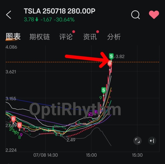 Just now, I chased the high and added a little more.