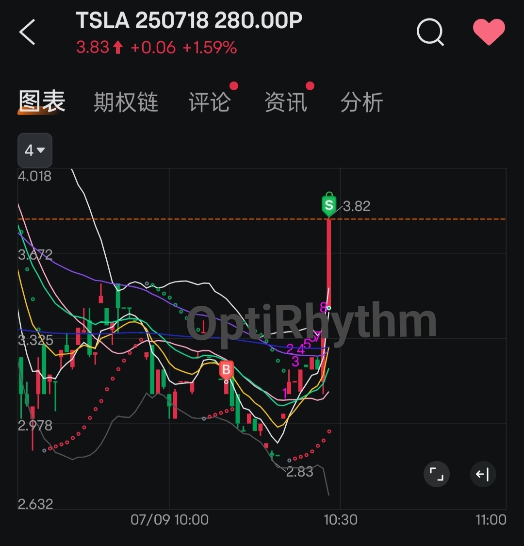 今天的第 1 筆工錢，先吃飯去