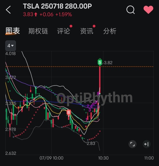 今天的第 1 筆工錢，先吃飯去