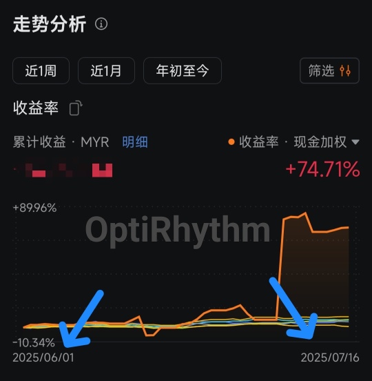 Talking all day about investing in Property/A-REIT, those who can earn from Options should find it hard to convince themselves to engage in higher risk pseudo-assets in today's semi-empty space with low win rates.