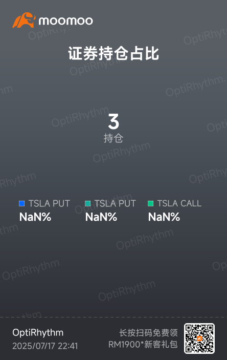 Today the fluctuations are small, let's first take a 0.8% profit, and clear the position of intraday trading.