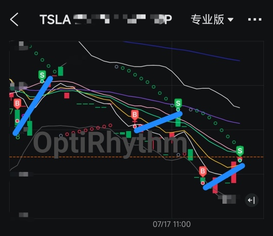 In day trading, doing three trades in a row, don't laugh at my small profits, that's how the market moves. If it should come out, it doesn't come out, profits should be guaranteed.