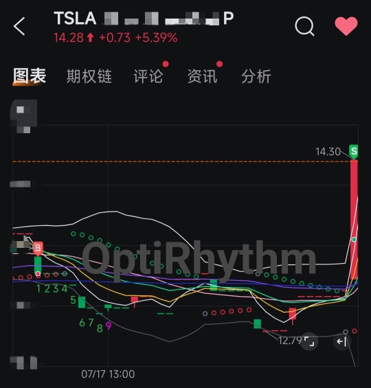 I just executed another intraday long trade today.