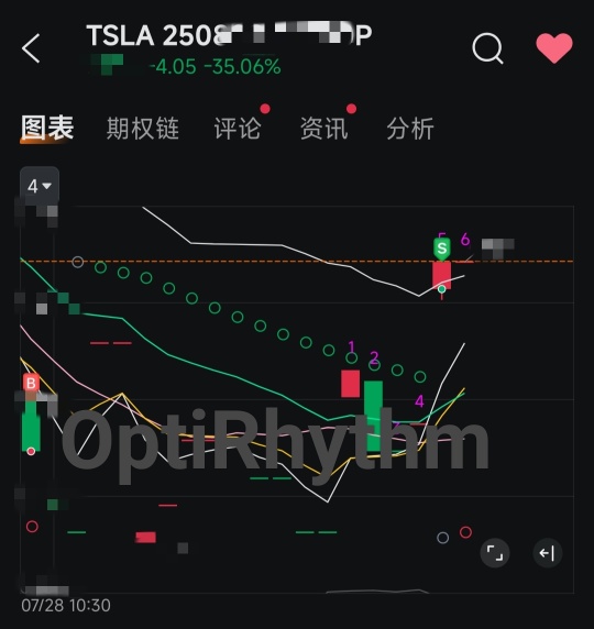 今天第 3 筆工錢