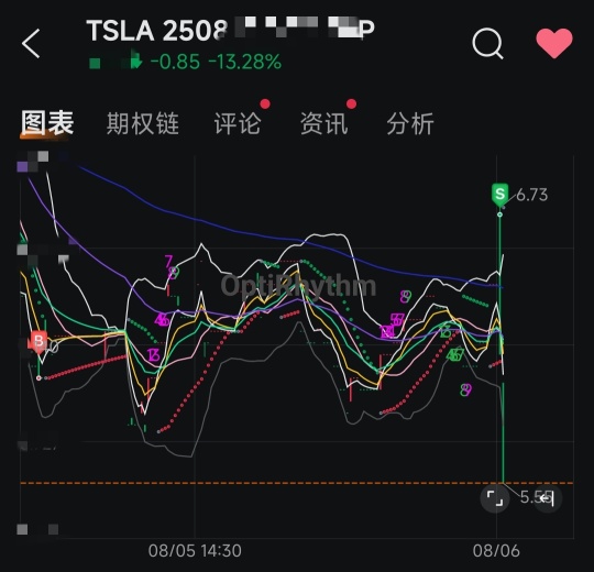 今天第 1 笔工钱吃他一笔狠的，拉我一天时间，又吃我汇率