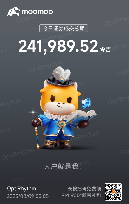 漲好高