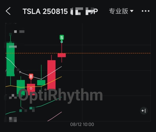 Call 是給基本面好的公司的，Put 是期望他基本面需再做得更精細，基本面做好了就會做 Call，只是正常操作而已