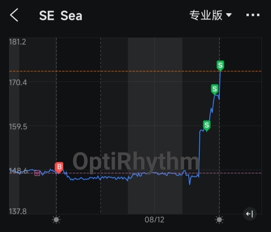 Call 是給基本面好的公司的，Put 是期望他基本面需再做得更精細，基本面做好了就會做 Call，只是正常操作而已